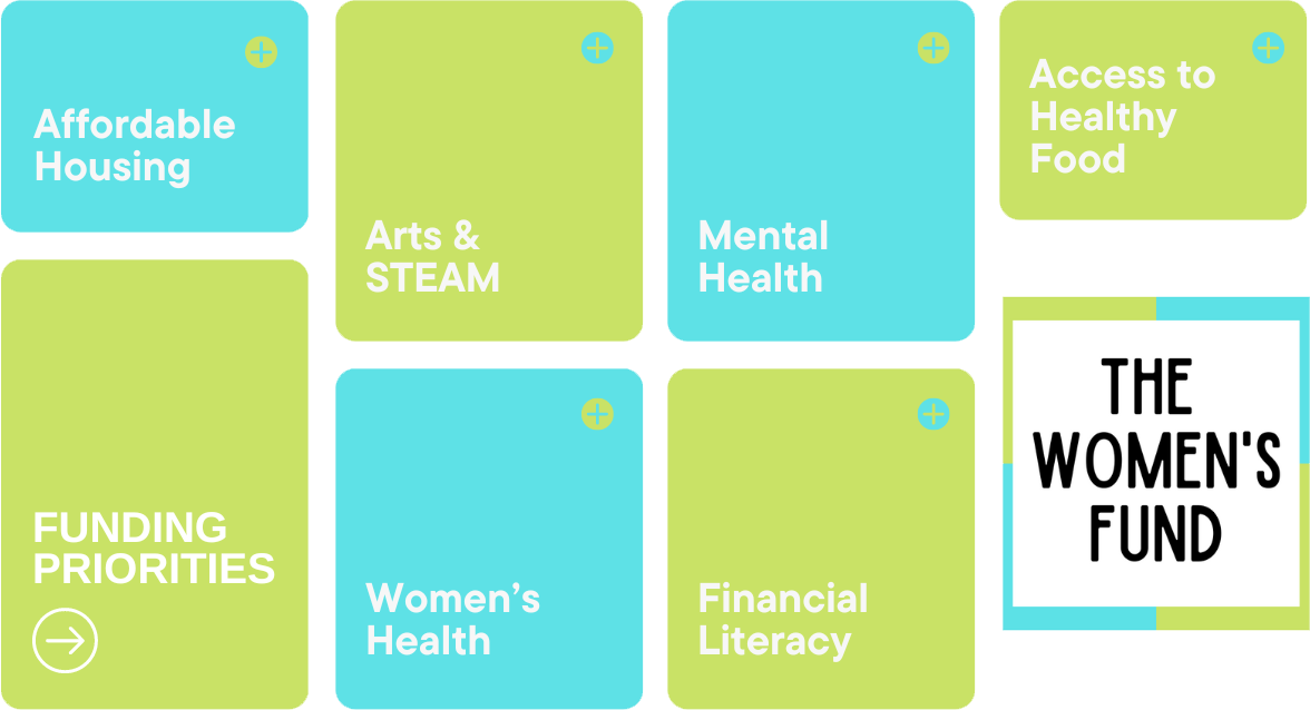 Grid of funding priority buttons for The Women’s Fund: Affordable Housing, Arts & STEAM, Mental Health, Healthy Food, Women’s Health, Financial Literacy.